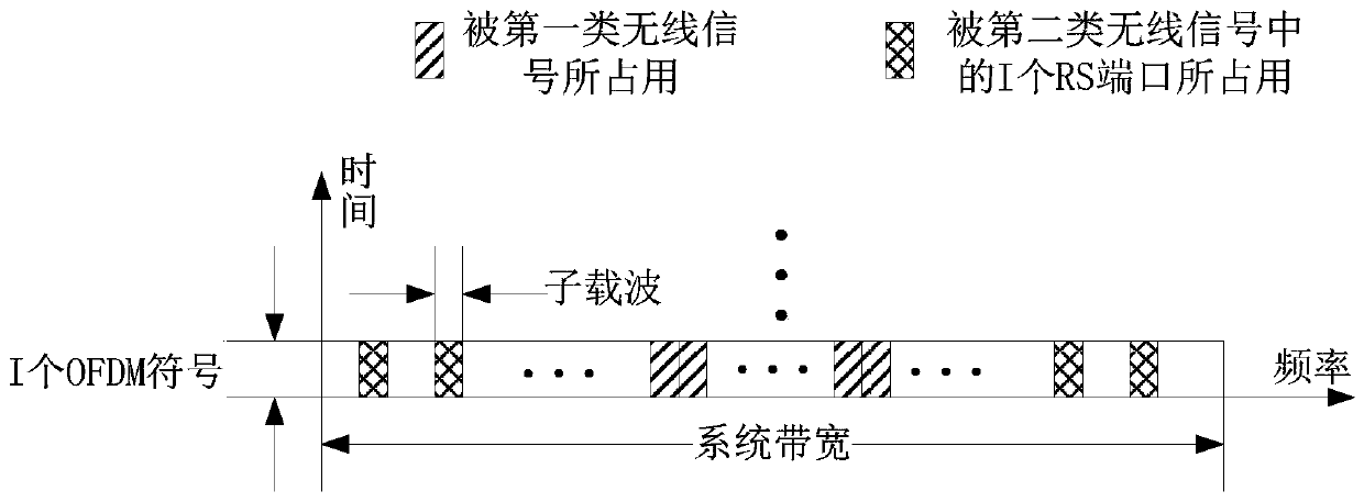 Large-scale MIMO transmission method and device