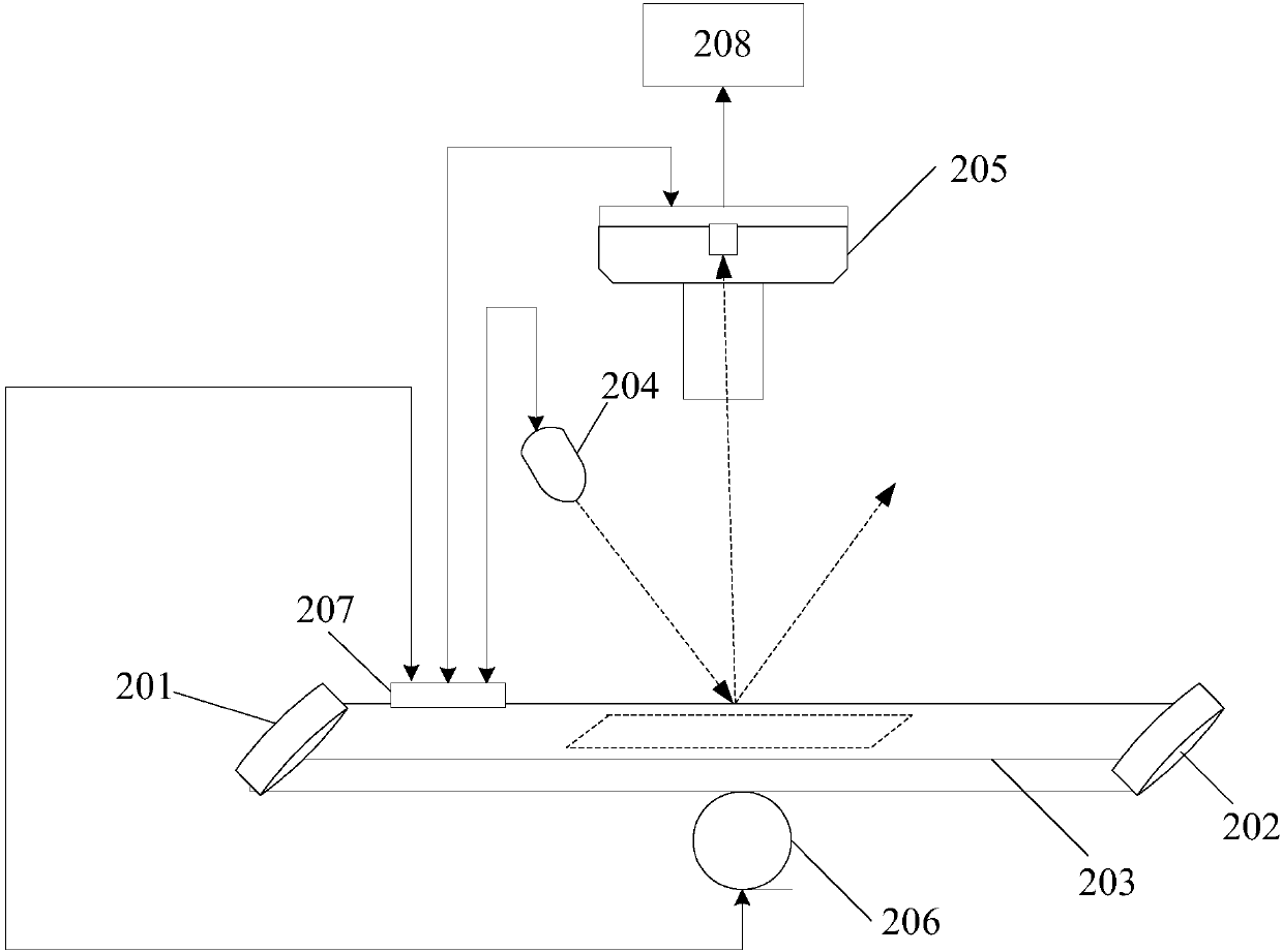 Paper currency authentication method based on light color light change anti-counterfeiting characteristics