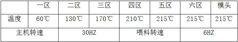 Ultraviolet blocking master batch of polyolefin high-transmittance film and preparation method of ultraviolet barrier master batch