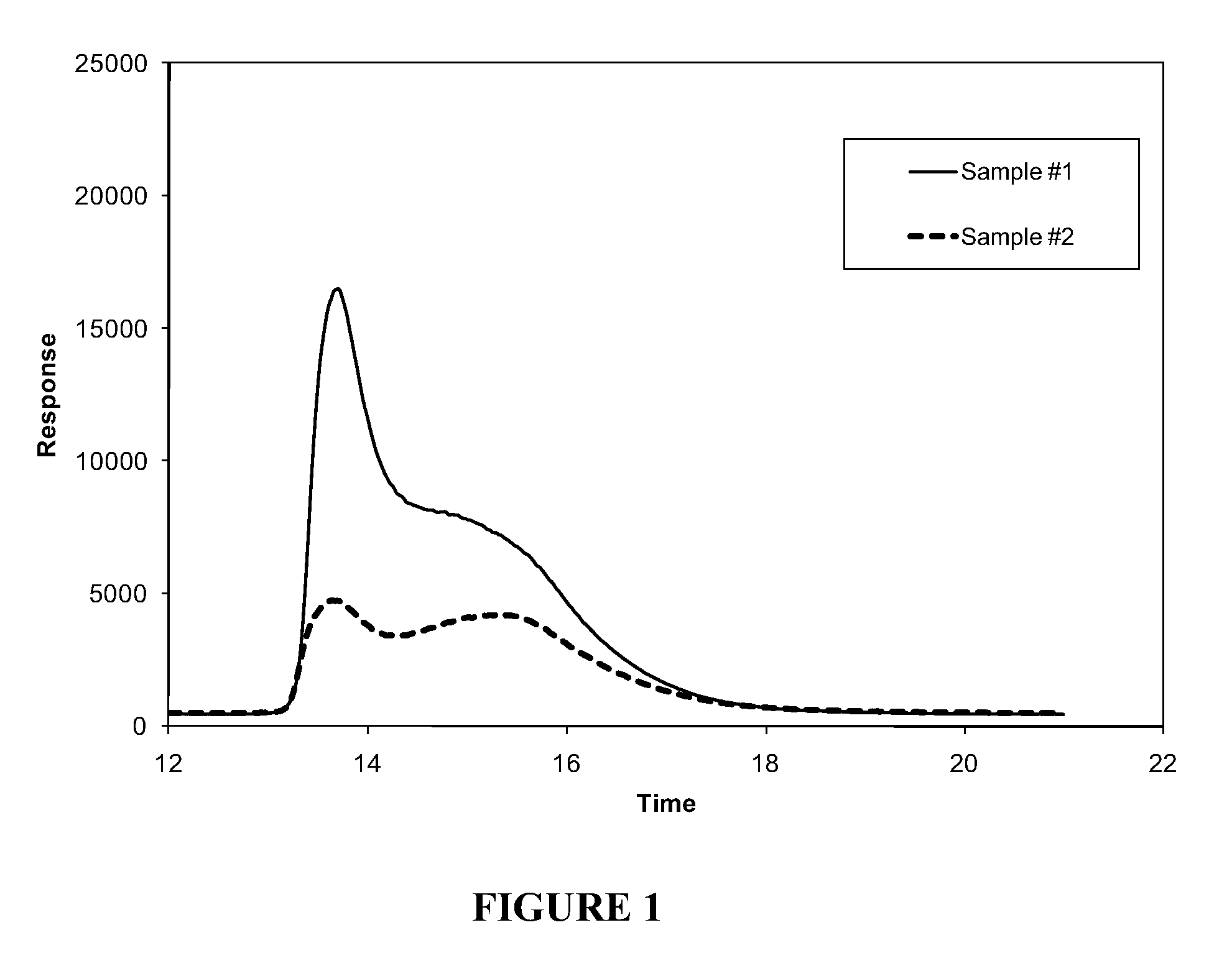 Method for determining asphaltene stability of a hydrocarbon-containing material