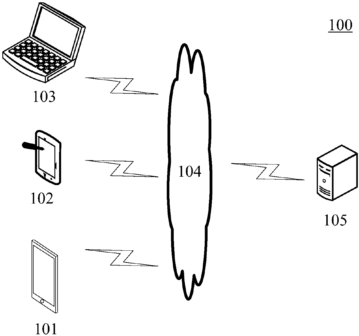 Information processing method and device