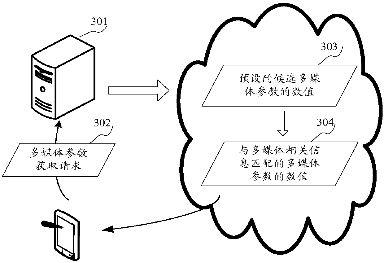 Information processing method and device