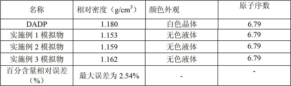 DADP ray-level artificial explosive simulant