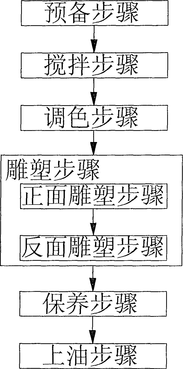 Method for making colored cement sculpture