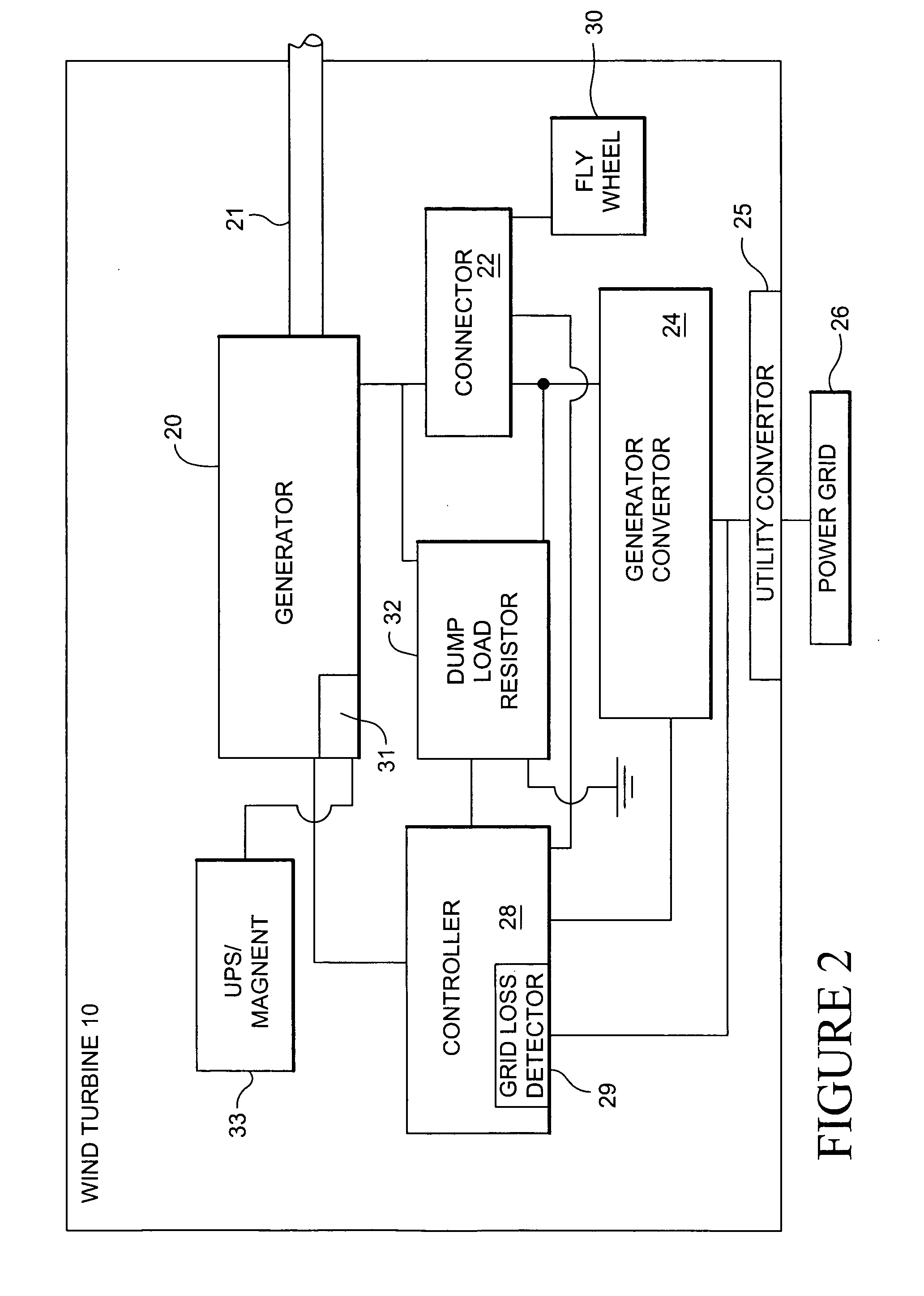 Wind turbine dump load system and method