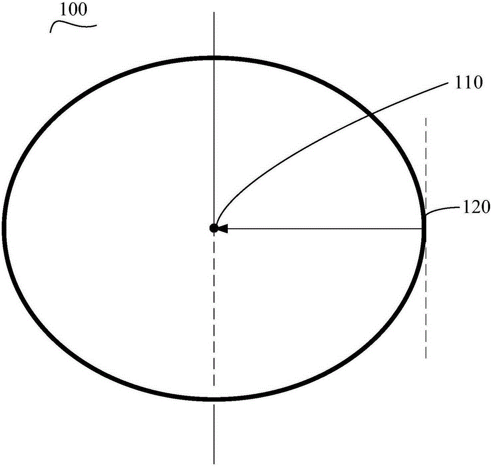 Method for improving yield of wafer edge