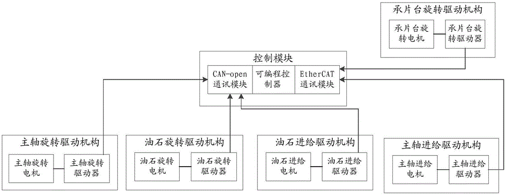 Dressing control system and method for grinding wheel