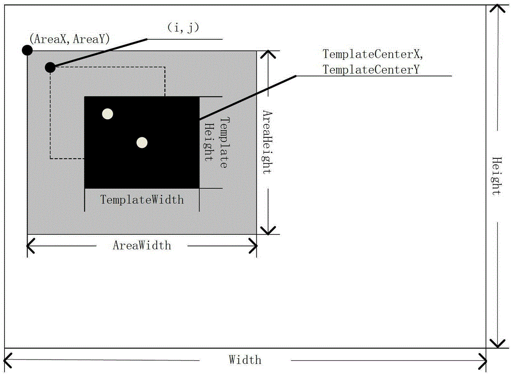 A Video Object Tracking Method under Scale Variation and Occlusion