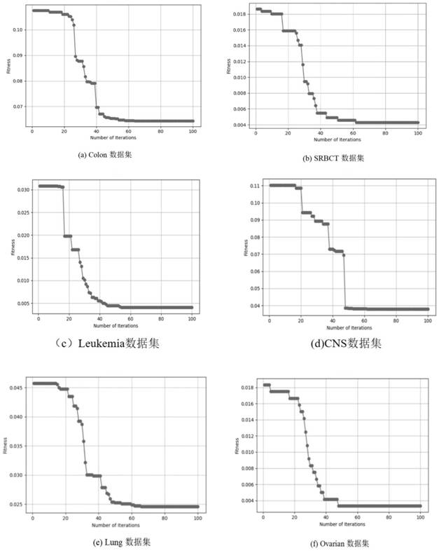 Feature selection algorithm for particle swarm hybrid optimization in combination with collaborative learning strategy