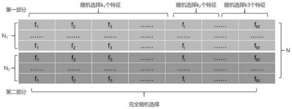 Feature selection algorithm for particle swarm hybrid optimization in combination with collaborative learning strategy