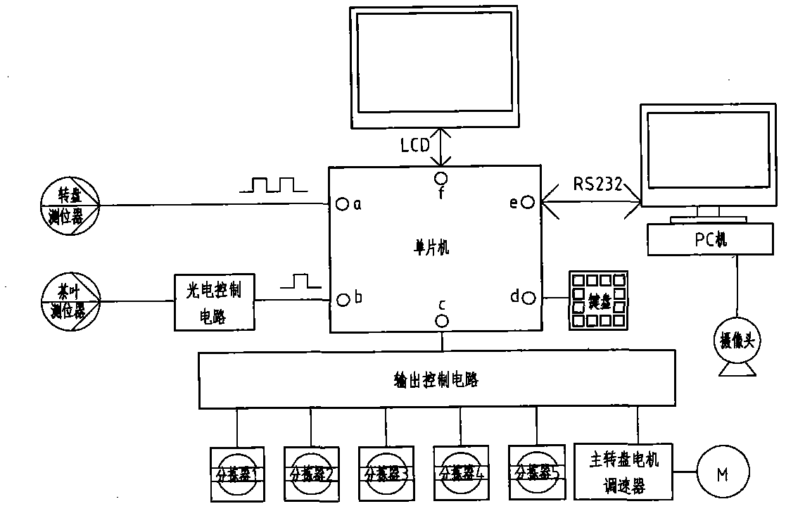 Intelligent classification device for machine-picked fresh tea