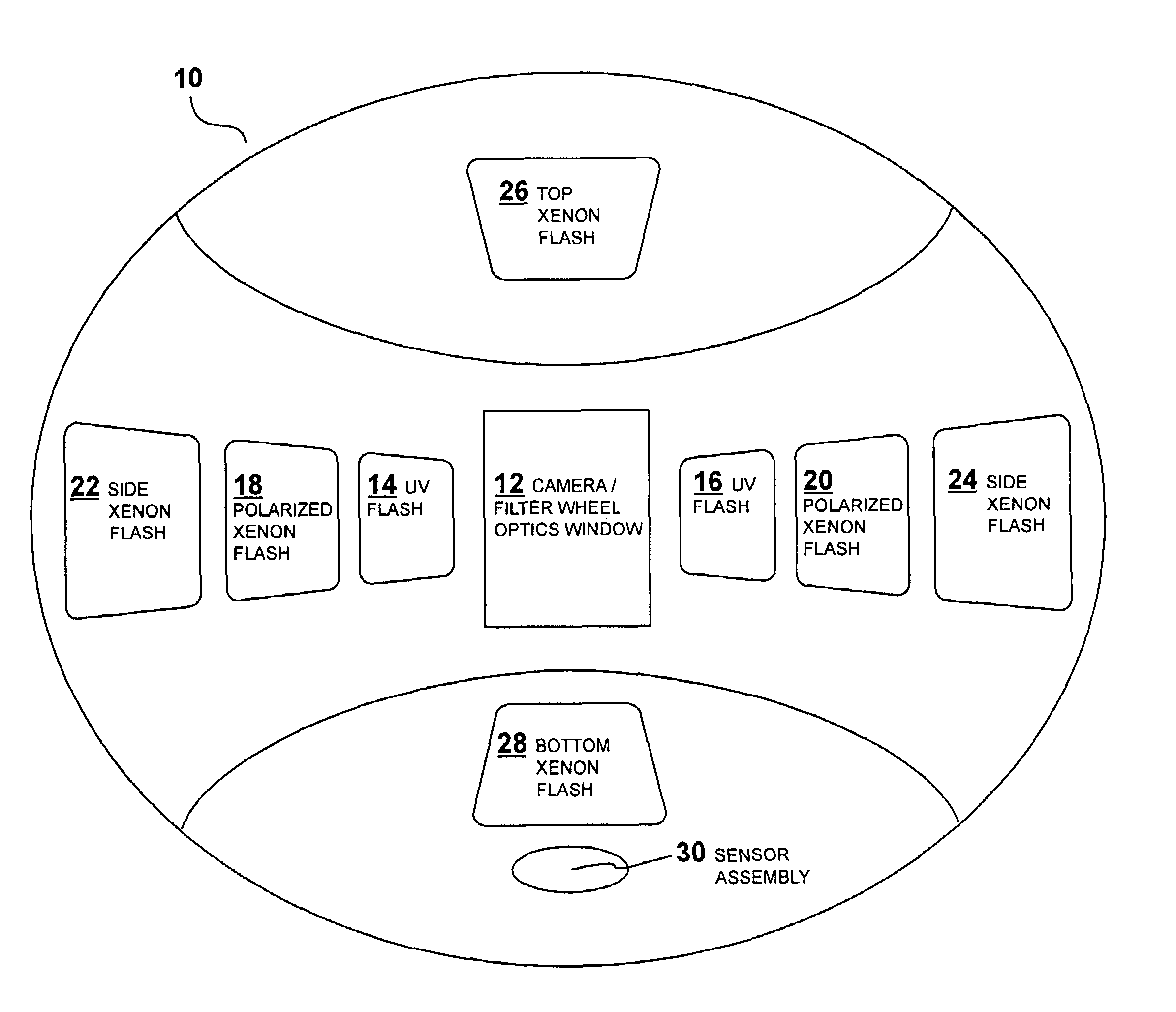 Programmable, multi-spectral, image-capture environment