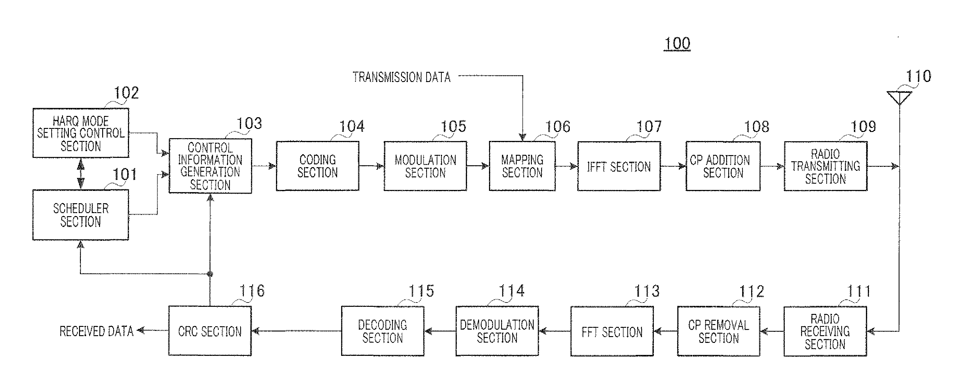 Radio transmission device and retransmission control method