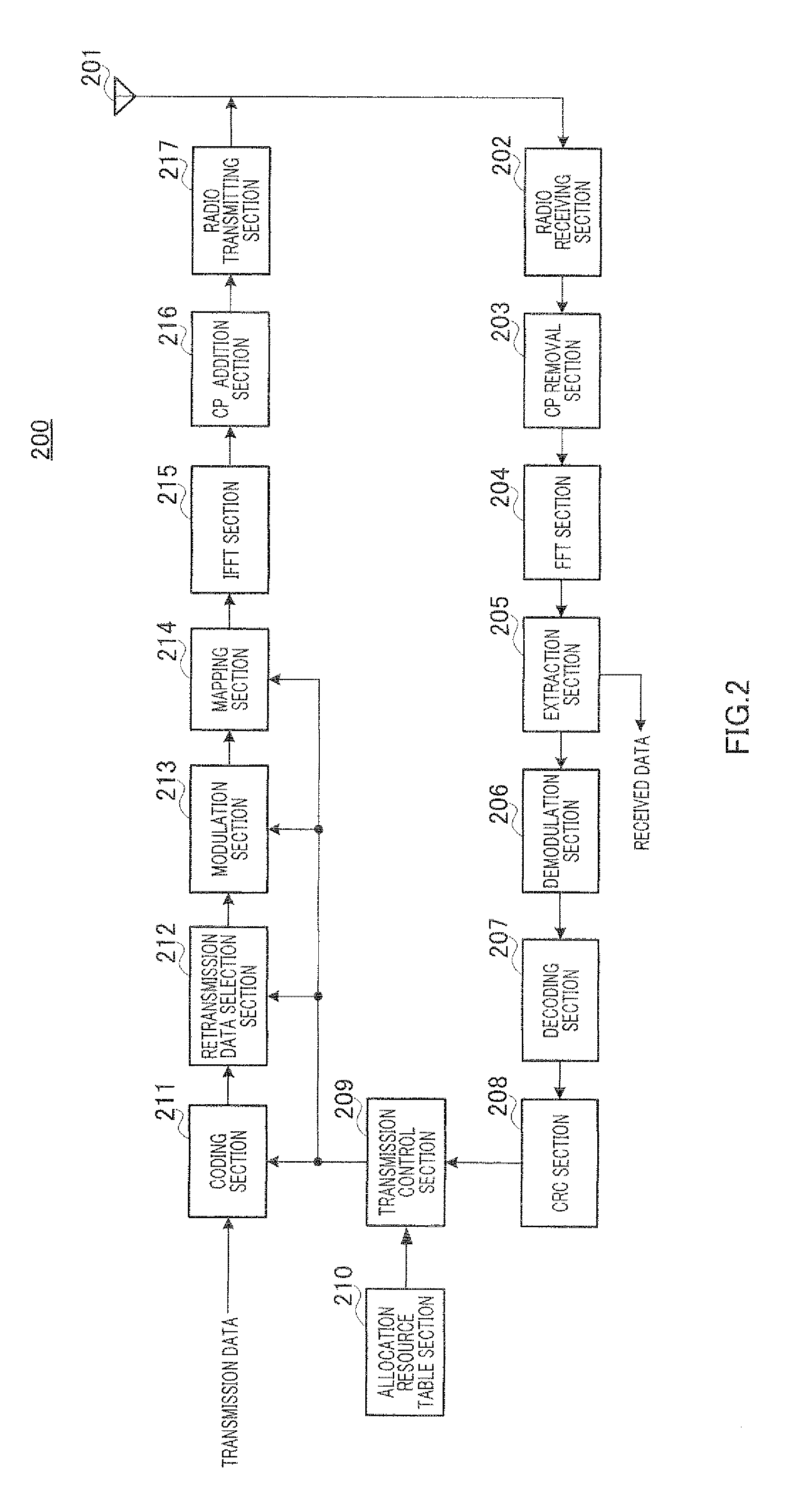 Radio transmission device and retransmission control method