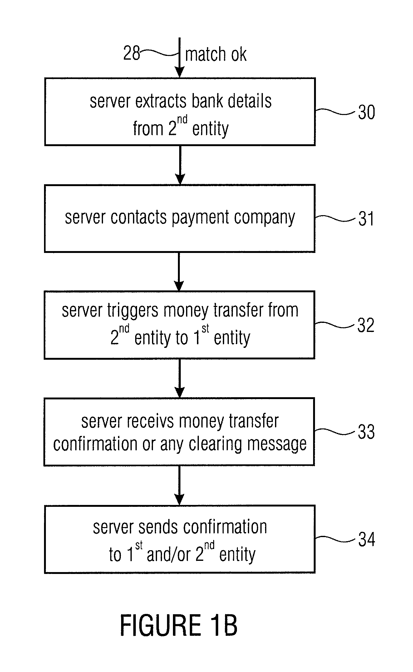 Server device for controlling a transaction, first entity and second entity