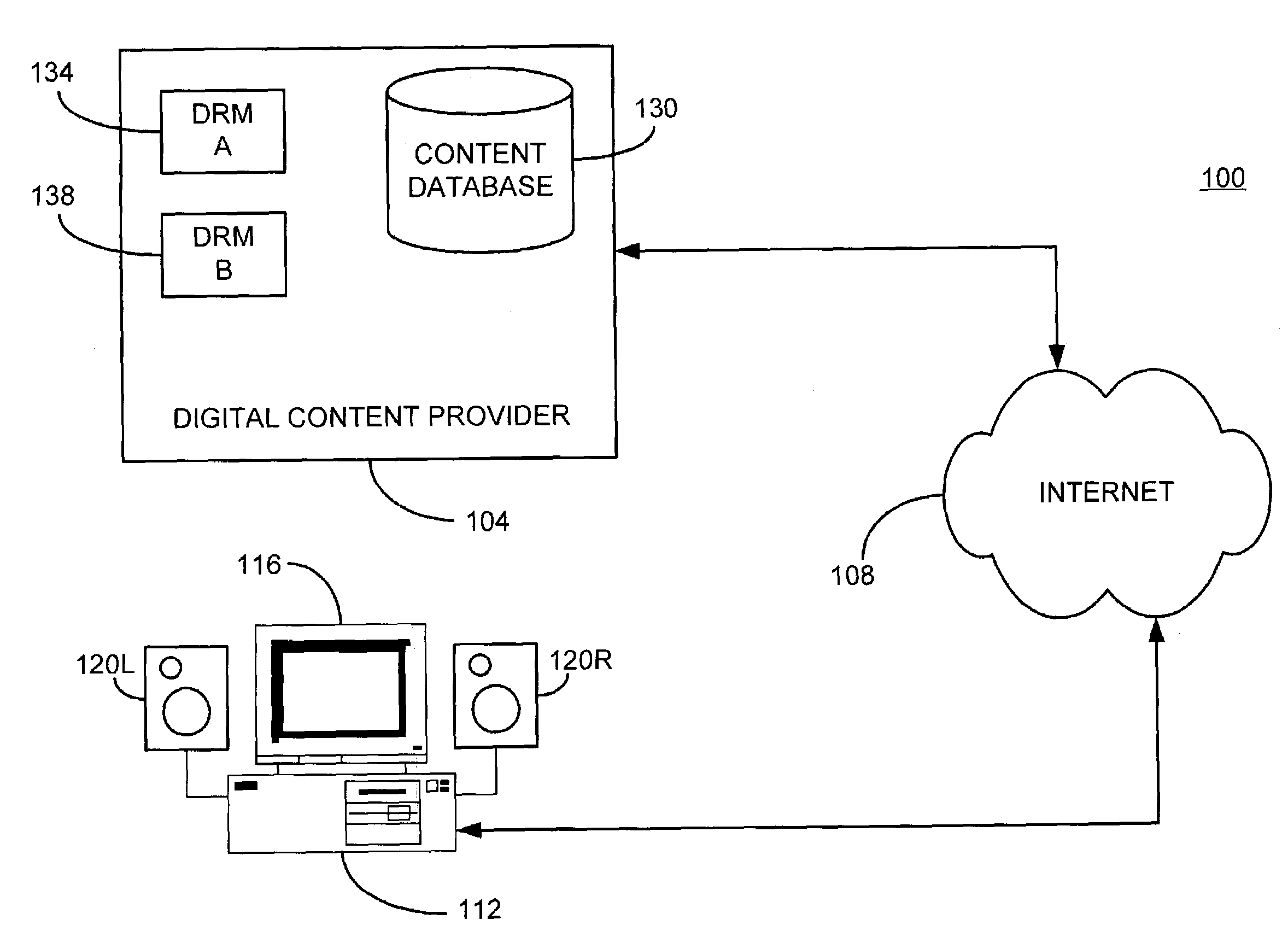 Content distribution for multiple digital rights management