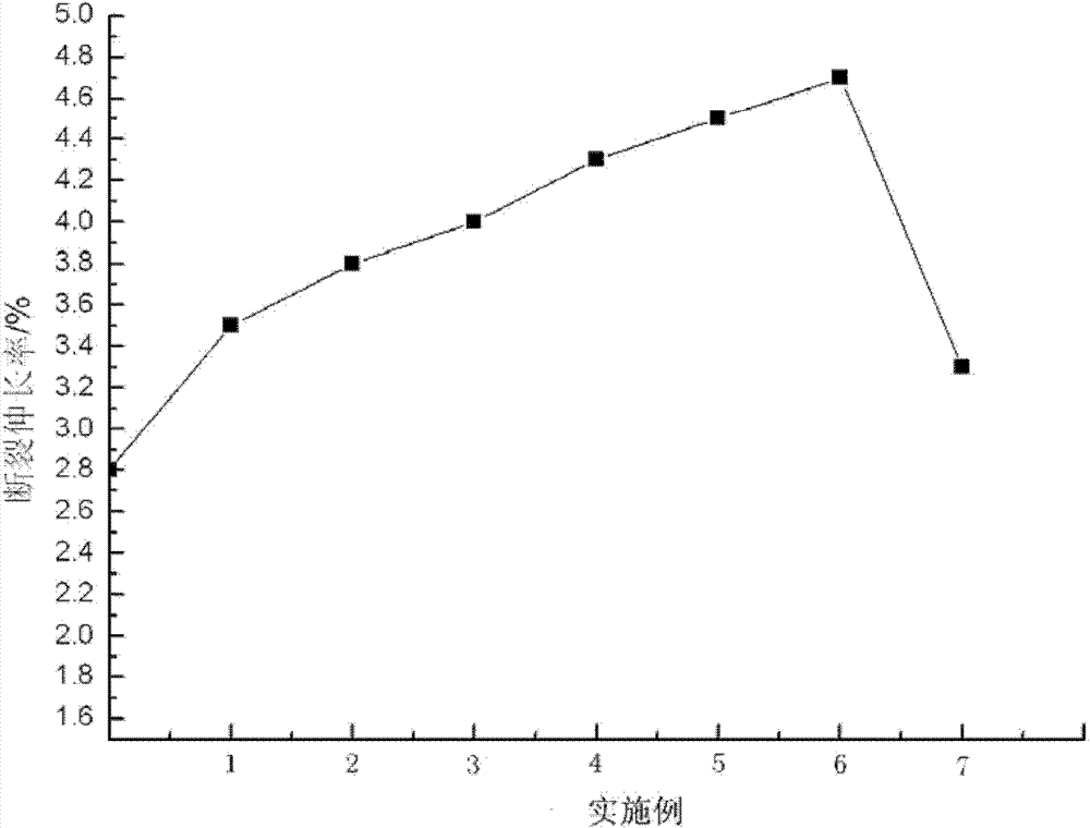 Epoxy resin and preparation method thereof