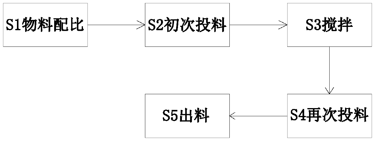 Premixing treatment method for ink production and preparation