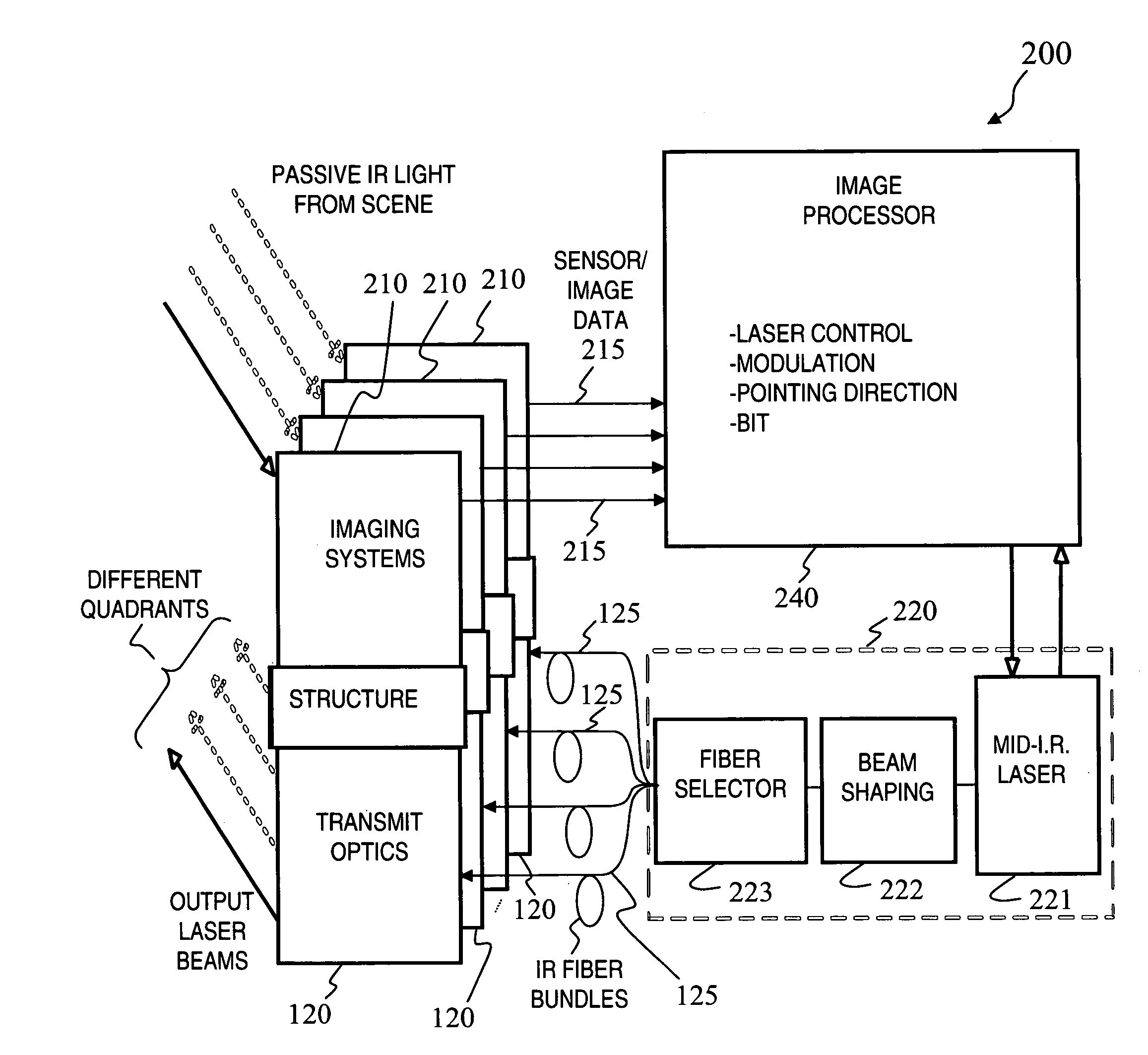 System and method for aircraft infrared countermeasures to missiles