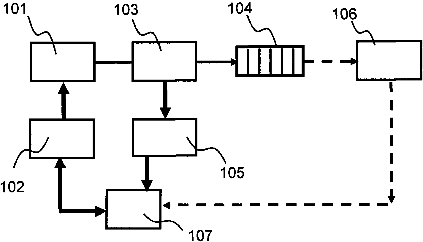 Narrow-band distributed feedback laser wavelength scanning fiber bragg grating sensing device