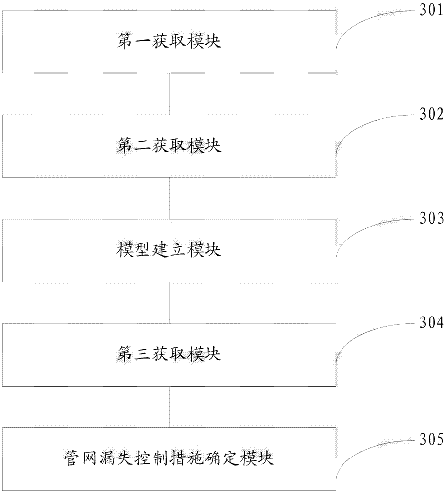 Method and system for improving pipe-network leakage control efficiency