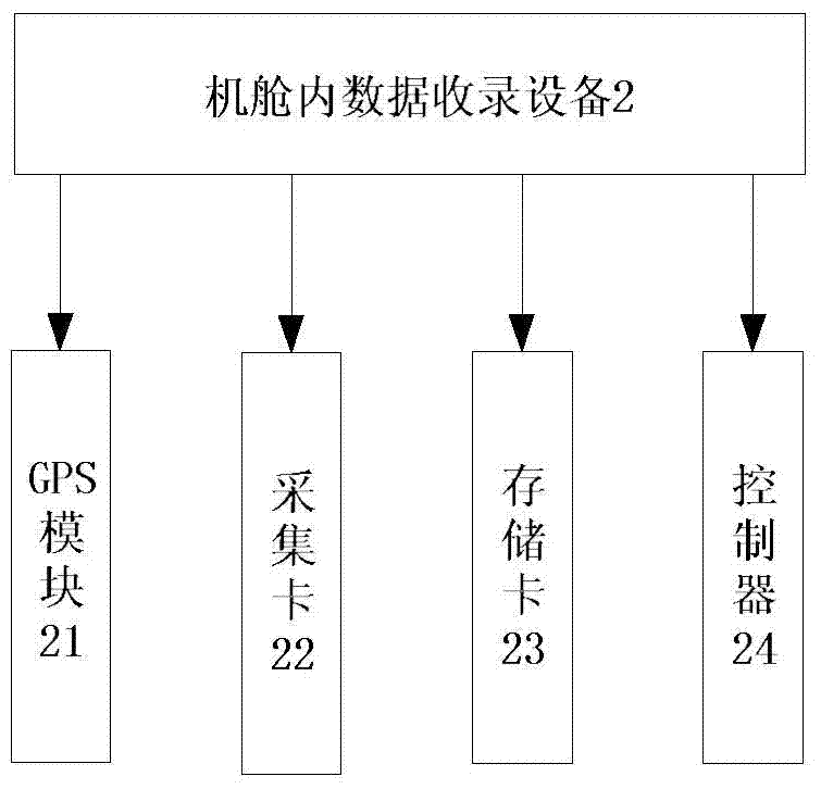 Time-domain airborne electromagnetic method motion noise detection device and suppression method