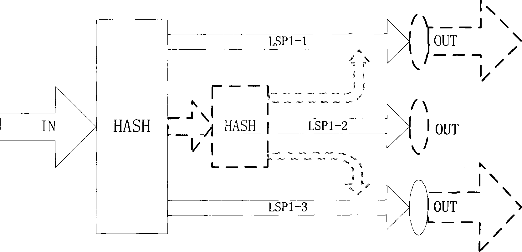 Method for realizing self-curing protection in ECMP region