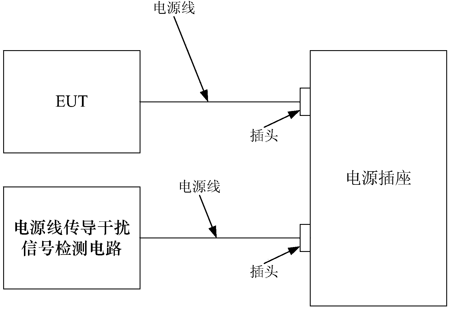 Power line conduction interference signal detection circuit suitable for field electromagnetic compatibility detection