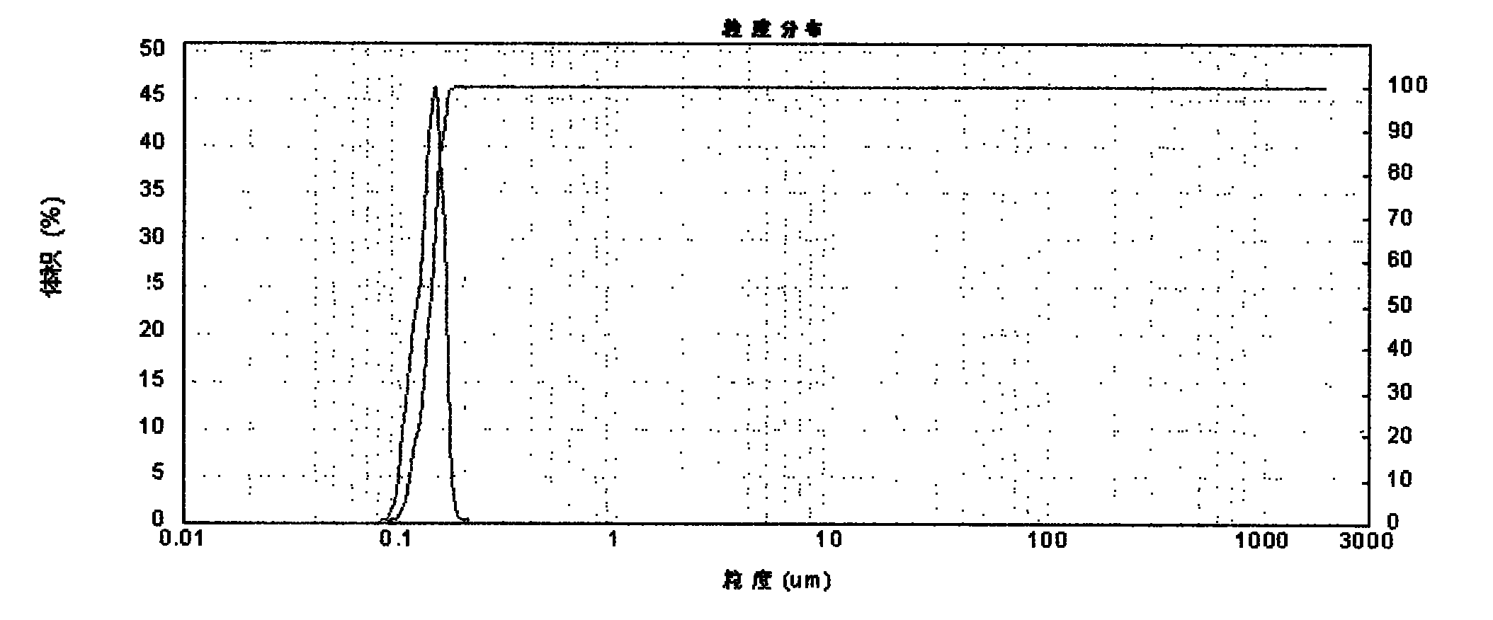 Self-emulsification rosinyl surfactant emulsion and preparation method thereof