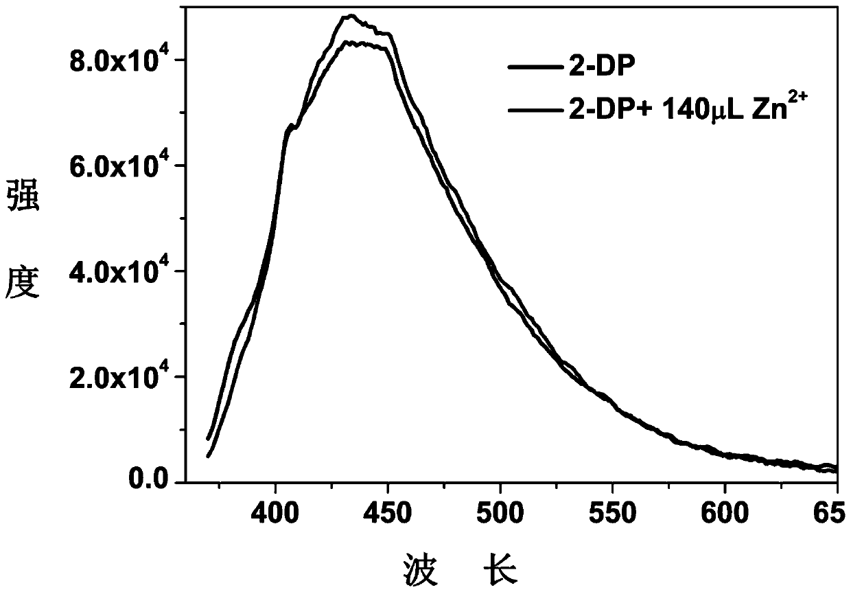 A class of o-phenanthroline derivatives, zinc ion fluorescent probes and applications thereof