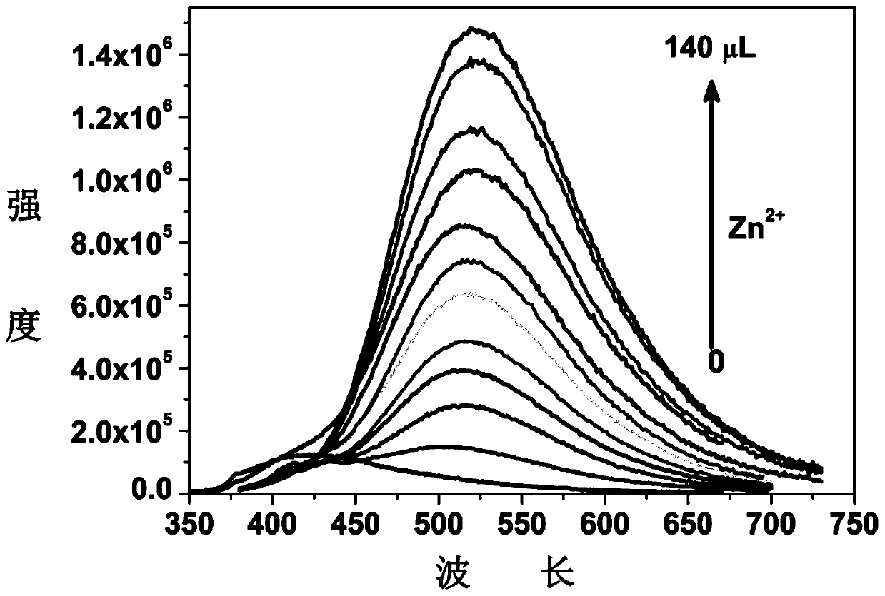 A class of o-phenanthroline derivatives, zinc ion fluorescent probes and applications thereof