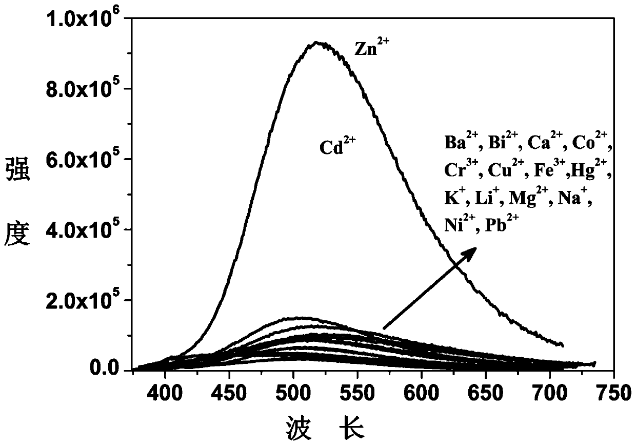 A class of o-phenanthroline derivatives, zinc ion fluorescent probes and applications thereof