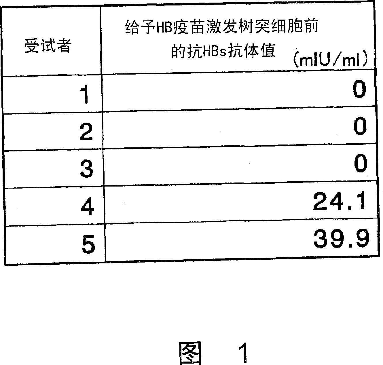 Dendritic cell obtained by antigen pulsing