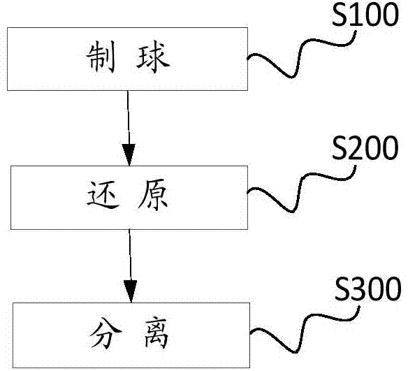 Treatment method of laterite-nickel ore