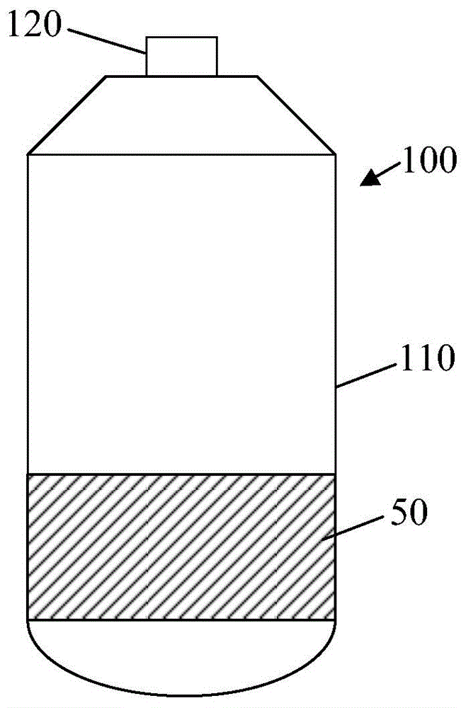 Measuring method