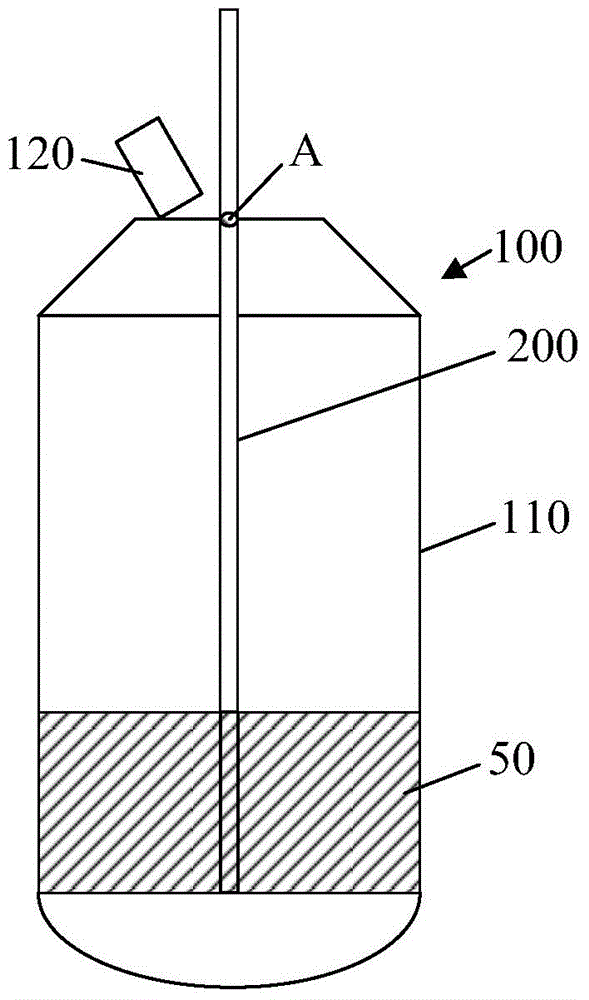 Measuring method