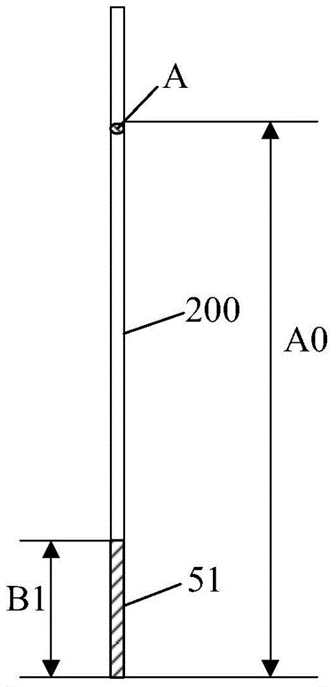 Measuring method