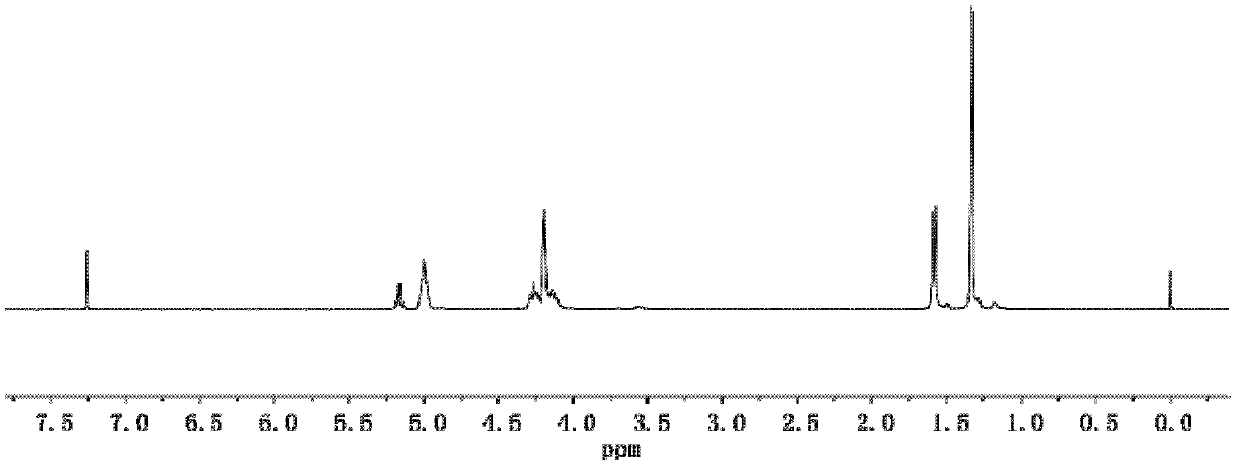 Method for preparing lactide-propylene oxide-CO2 terpolymer by using rare earth three-way catalyst