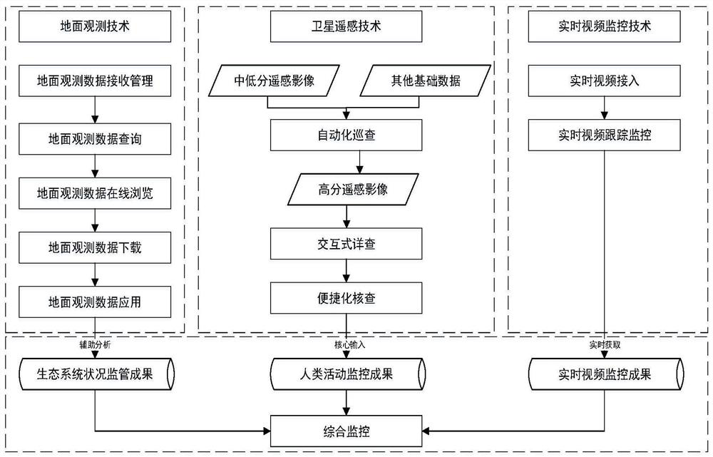 A comprehensive monitoring platform and method for protected areas based on the Internet of Things