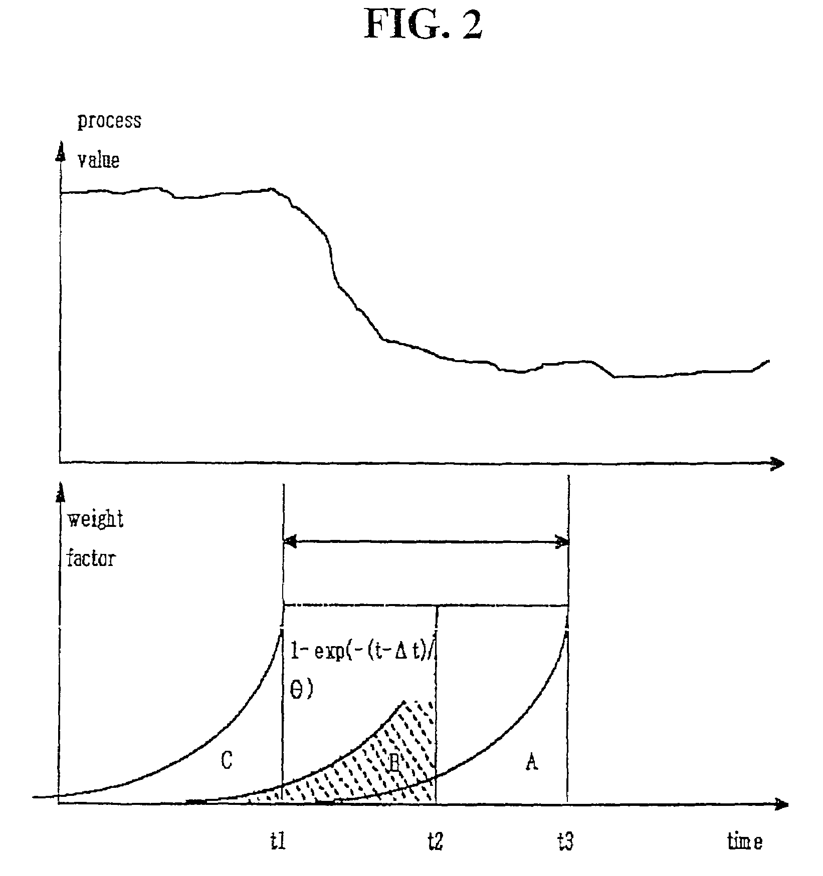 Method of estimating the properties of a polymer product