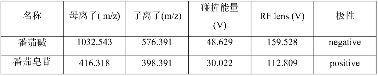 Method for measuring tomatidine and tomato saponin by high performance liquid chromatography-mass spectrometry