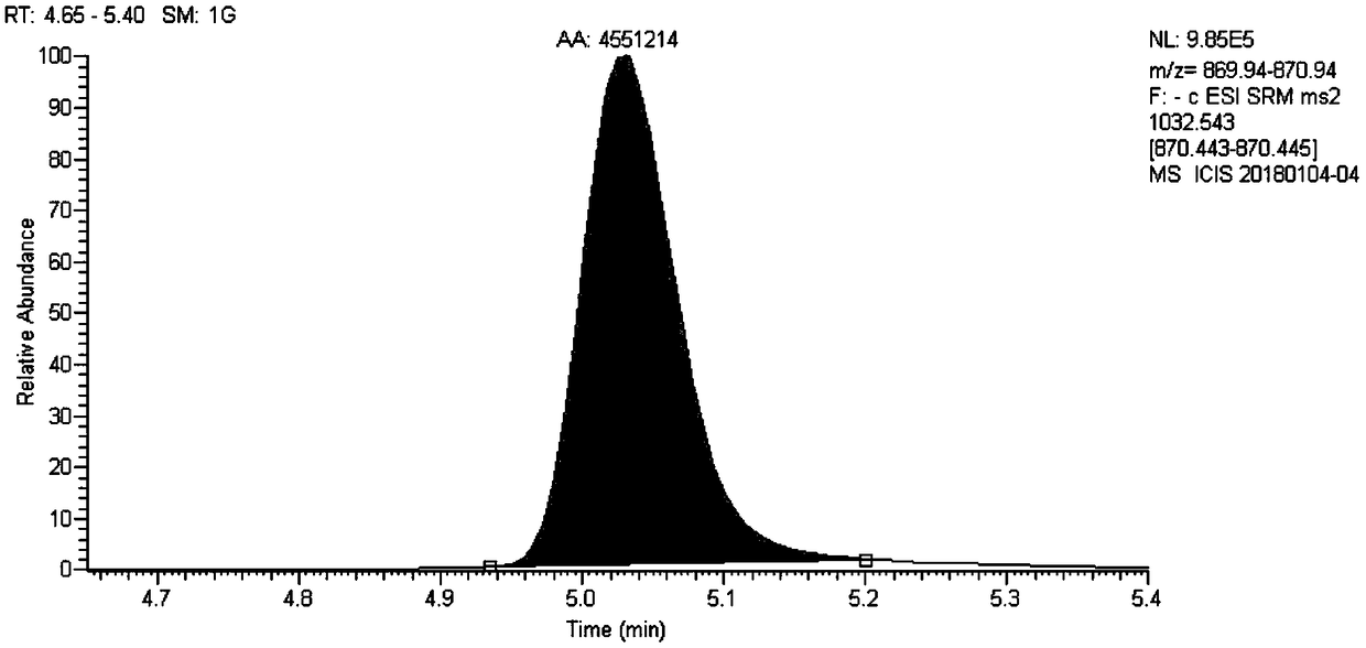 Method for measuring tomatidine and tomato saponin by high performance liquid chromatography-mass spectrometry