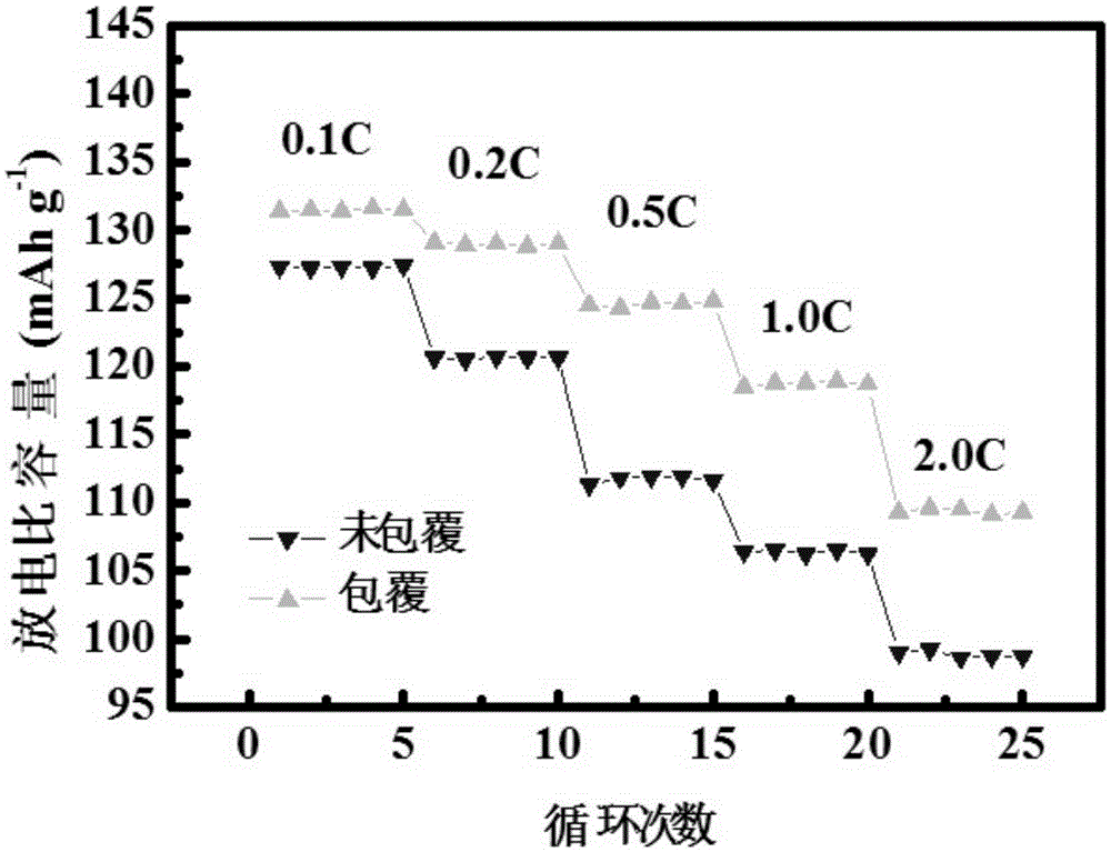 Method for modifying nanometer LiMnPO4/C cathode material coated with lithium ion conductor