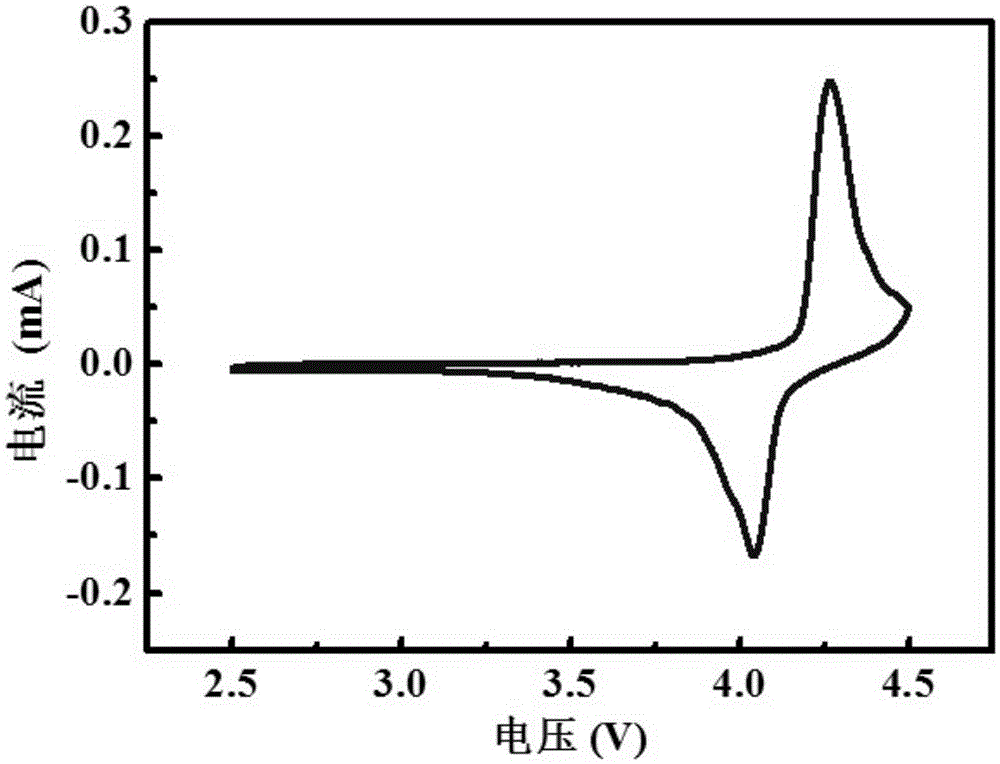 Method for modifying nanometer LiMnPO4/C cathode material coated with lithium ion conductor