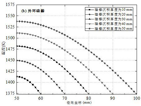 High-purity quartziferous silicon core for improving energy efficiency of polycrystalline silicon reduction furnace