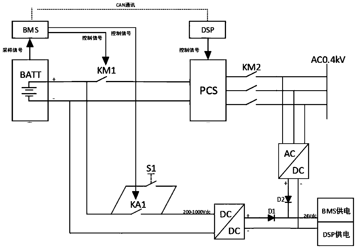 Mobile energy storage system and control method