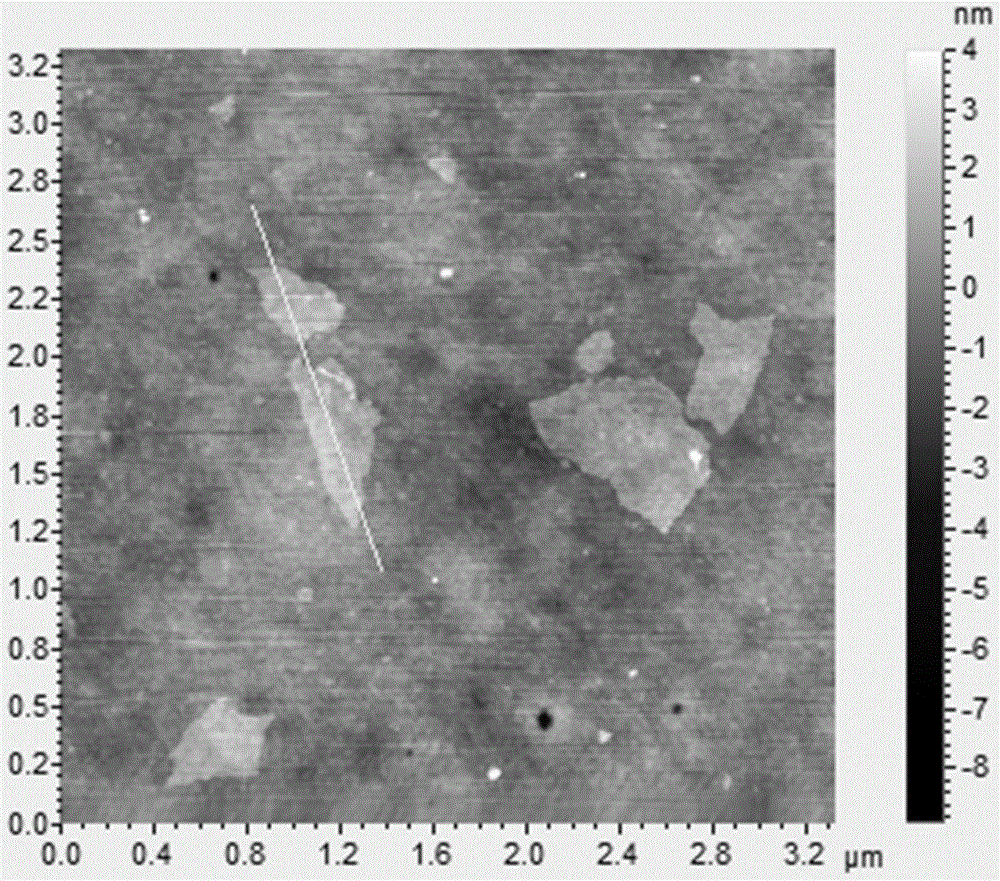 Preparation method and application of graphene-porphyrin modified electrode