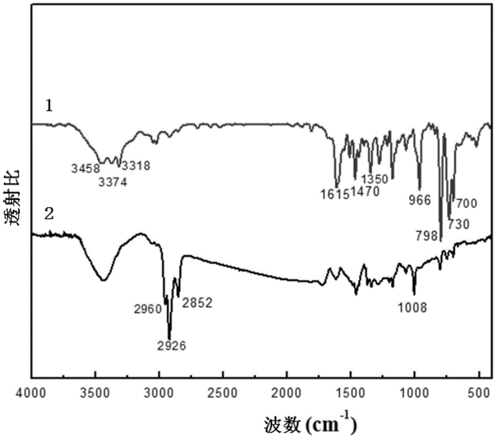 Preparation method and application of graphene-porphyrin modified electrode