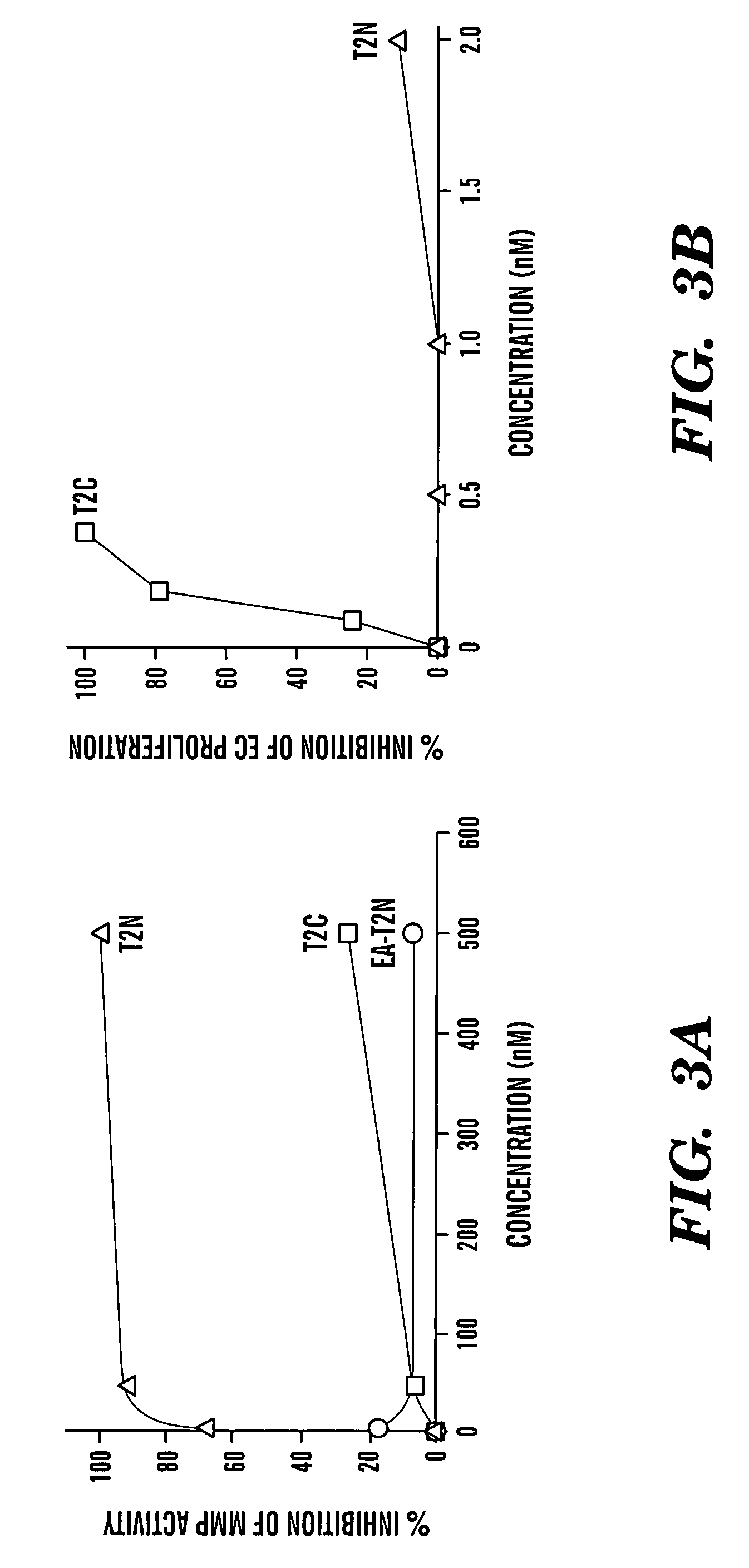 Antiangiogenic peptides