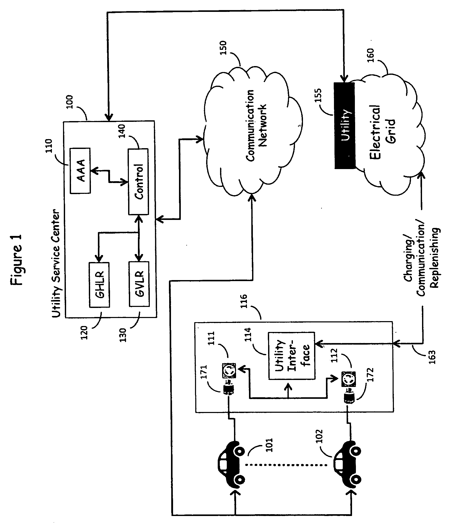 Self-identifying power source for use in recharging vehicles equipped with electrically powered propulsion systems